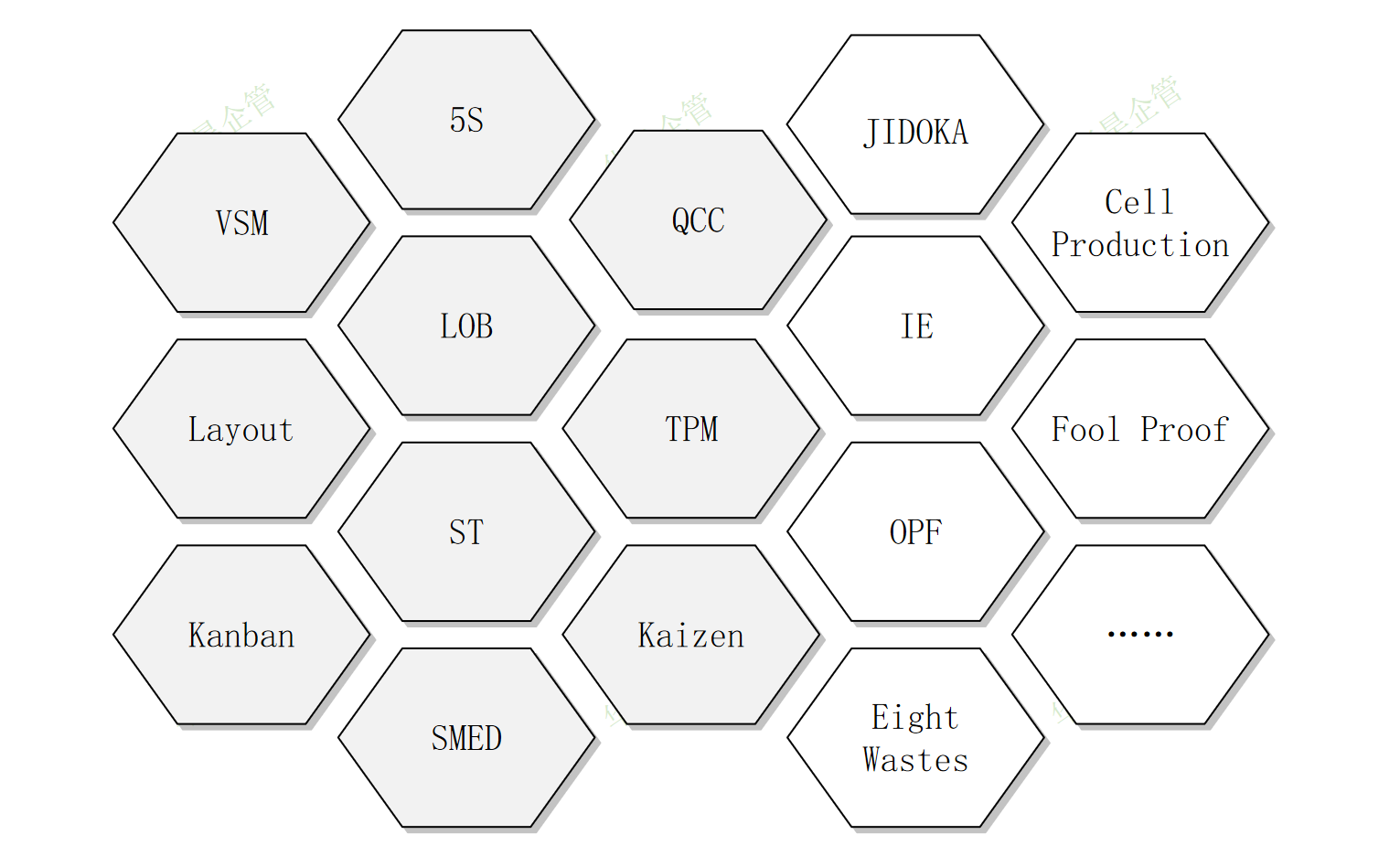 幾個小案例，看透防呆、標(biāo)準(zhǔn)化、5S、準(zhǔn)時化生產(chǎn)的本質(zhì)！