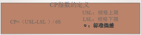 精益生產(chǎn)6sigma的引入和構建