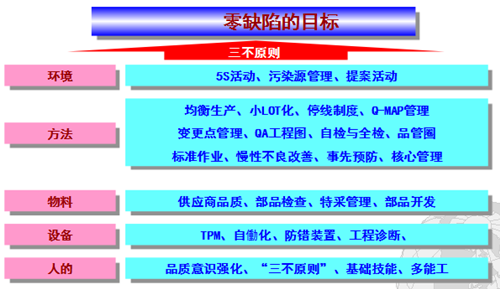 豐田班組長(zhǎng)品質(zhì)管理技法