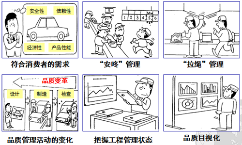 豐田班組長(zhǎng)品質(zhì)管理技法