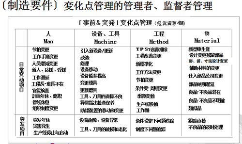 豐田班組長(zhǎng)品質(zhì)管理技法