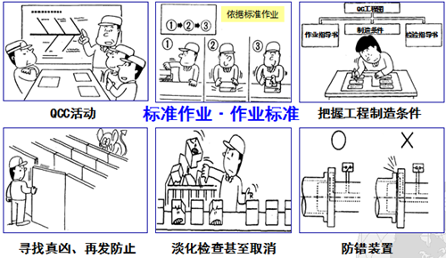 豐田班組長(zhǎng)品質(zhì)管理技法