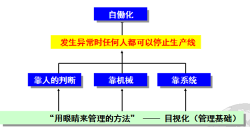 豐田班組長(zhǎng)品質(zhì)管理技法