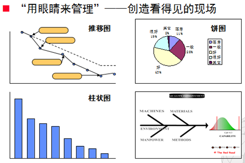 豐田班組長(zhǎng)品質(zhì)管理技法