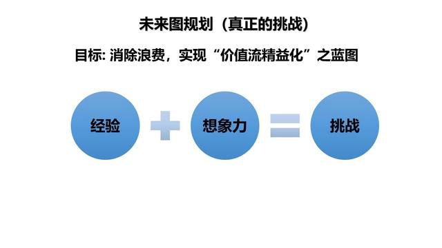 「揭秘精益金字塔」精益工具 流程分析與優(yōu)化利器價(jià)值流圖VSM