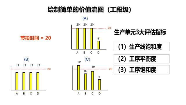 「揭秘精益金字塔」精益工具 流程分析與優(yōu)化利器價(jià)值流圖VSM