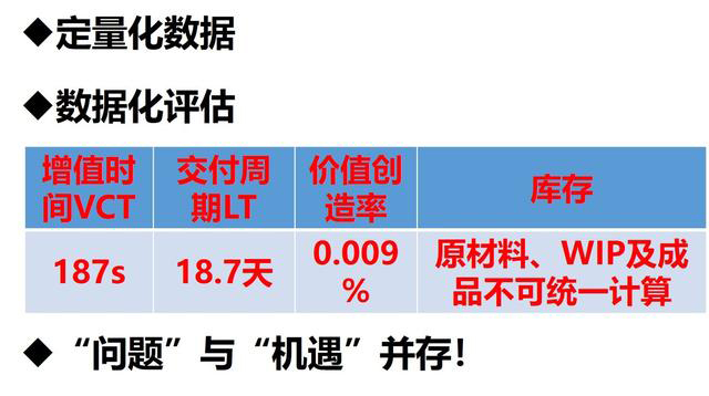 「揭秘精益金字塔」精益工具 流程分析與優(yōu)化利器價(jià)值流圖VSM