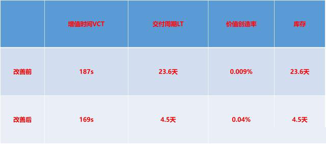 「揭秘精益金字塔」精益工具 流程分析與優(yōu)化利器價(jià)值流圖VSM