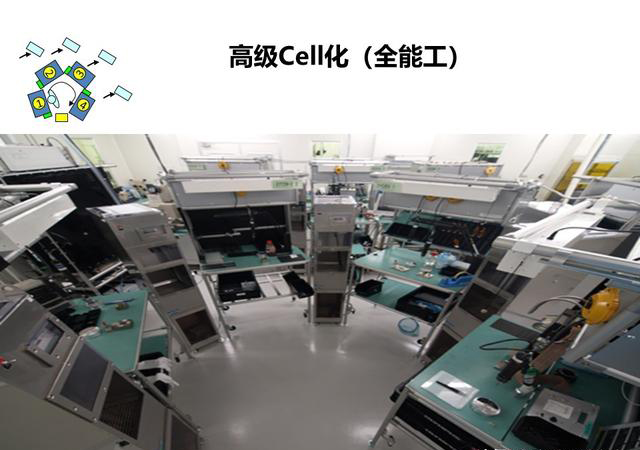 「揭秘精益金字塔」精益工具 流程分析與優(yōu)化利器價(jià)值流圖VSM