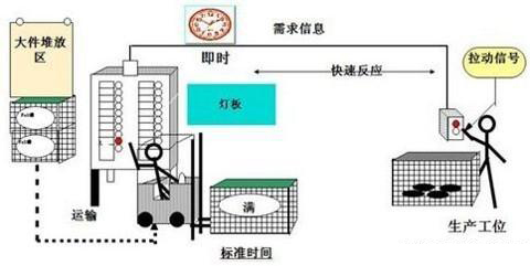 「揭秘精益金字塔」精益工具 流程分析與優(yōu)化利器價(jià)值流圖VSM