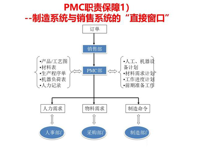 「揭秘精益金字塔」精益工具 流程分析與優(yōu)化利器價(jià)值流圖VSM