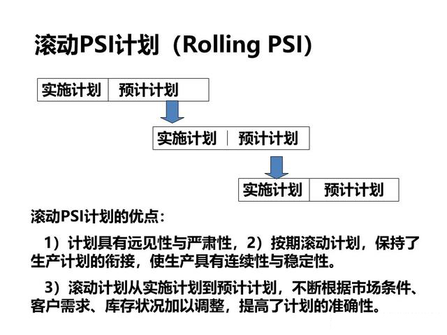 「揭秘精益金字塔」精益工具 流程分析與優(yōu)化利器價(jià)值流圖VSM