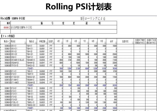 「揭秘精益金字塔」精益工具 流程分析與優(yōu)化利器價(jià)值流圖VSM