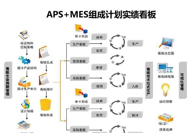 「揭秘精益金字塔」精益工具 流程分析與優(yōu)化利器價(jià)值流圖VSM
