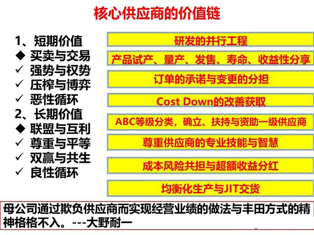 「揭秘精益金字塔」精益工具 流程分析與優(yōu)化利器價(jià)值流圖VSM