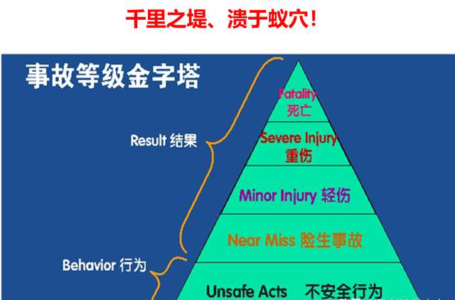 「揭秘精益金字塔」精益流程 杜絕6大浪費(fèi)設(shè)備創(chuàng)效的TPM管理體系