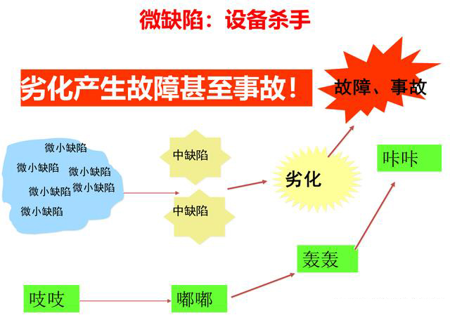 「揭秘精益金字塔」精益流程 杜絕6大浪費(fèi)設(shè)備創(chuàng)效的TPM管理體系
