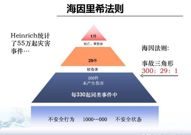 「揭秘精益金字塔」精益流程 杜絕6大浪費(fèi)設(shè)備創(chuàng)效的TPM管理體系