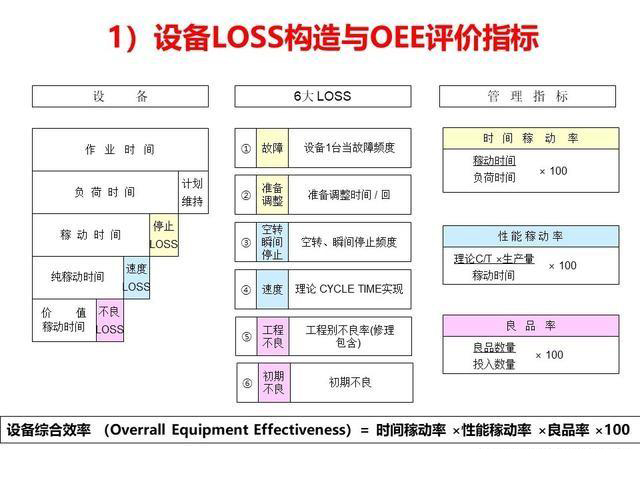「揭秘精益金字塔」精益流程 杜絕6大浪費(fèi)設(shè)備創(chuàng)效的TPM管理體系