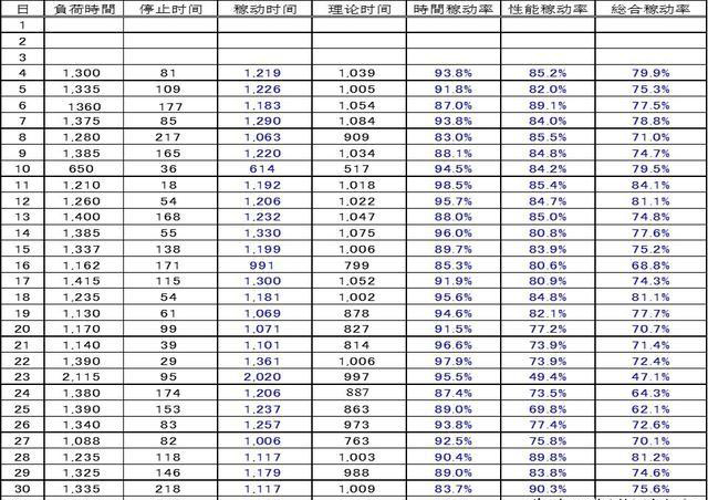 「揭秘精益金字塔」精益流程 杜絕6大浪費(fèi)設(shè)備創(chuàng)效的TPM管理體系