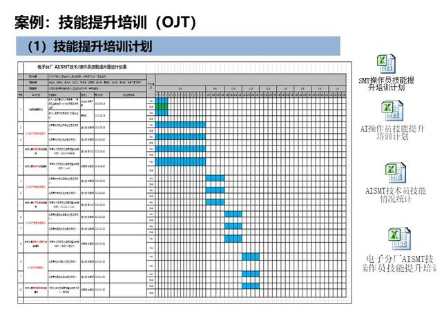 「揭秘精益金字塔」精益流程 杜絕6大浪費(fèi)設(shè)備創(chuàng)效的TPM管理體系