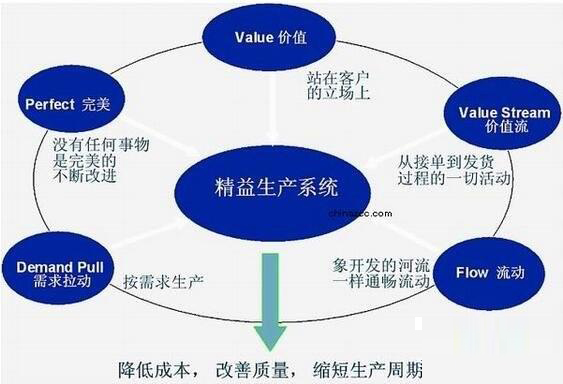 「揭秘精益金字塔」精益組織 既掃一屋 必達(dá)天下的改善型組織競(jìng)爭(zhēng)