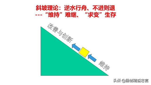 「揭秘精益金字塔」精益組織 既掃一屋 必達(dá)天下的改善型組織競(jìng)爭(zhēng)