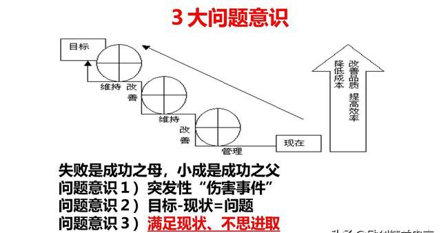 「揭秘精益金字塔」精益組織 既掃一屋 必達(dá)天下的改善型組織競(jìng)爭(zhēng)