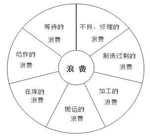 「揭秘精益金字塔」精益組織 既掃一屋 必達(dá)天下的改善型組織競(jìng)爭(zhēng)