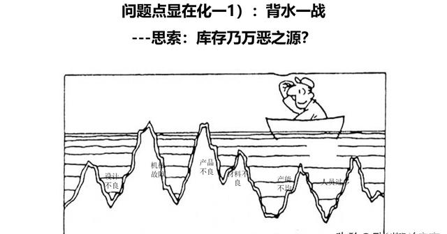 「揭秘精益金字塔」精益組織 既掃一屋 必達(dá)天下的改善型組織競(jìng)爭(zhēng)