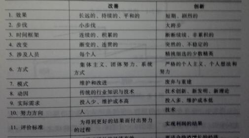 「揭秘精益金字塔」精益組織 既掃一屋 必達(dá)天下的改善型組織競(jìng)爭(zhēng)