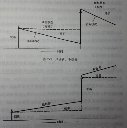 「揭秘精益金字塔」精益組織 既掃一屋 必達(dá)天下的改善型組織競(jìng)爭(zhēng)