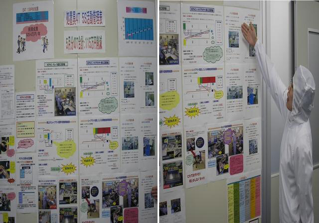 「揭秘精益金字塔」精益組織 既掃一屋 必達(dá)天下的改善型組織競(jìng)爭(zhēng)