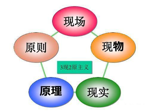 「揭秘精益金字塔」精益組織 既掃一屋 必達(dá)天下的改善型組織競(jìng)爭(zhēng)