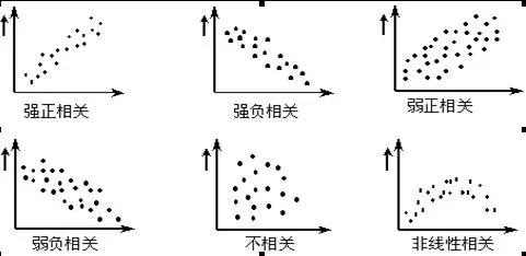 醫(yī)院管理者常用醫(yī)院質量管理工具