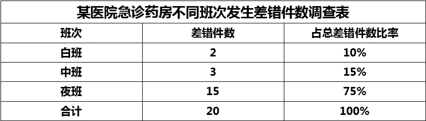 醫(yī)院管理者常用醫(yī)院質量管理工具