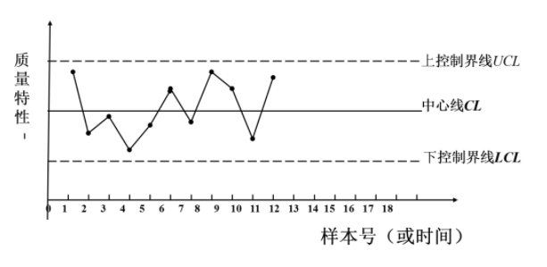 醫(yī)院管理者常用醫(yī)院質量管理工具