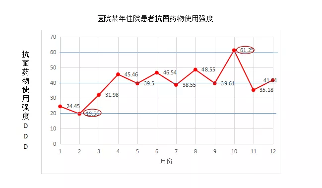 醫(yī)院管理者常用醫(yī)院質量管理工具
