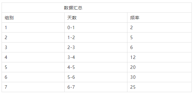 醫(yī)院管理者常用醫(yī)院質量管理工具
