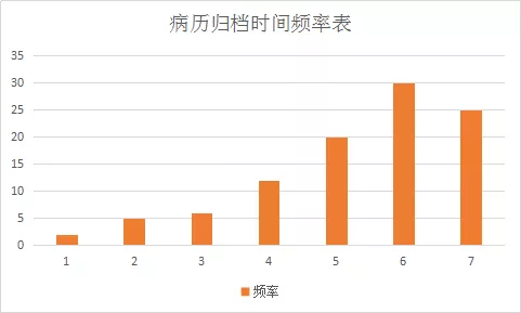 醫(yī)院管理者常用醫(yī)院質量管理工具