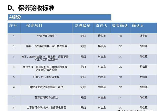 破解制造困局｜設(shè)備智創(chuàng)效益｜鍛造提升OEE的4大基本功