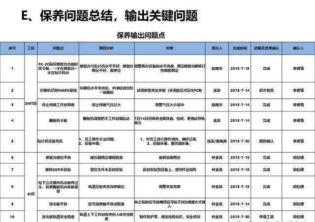 破解制造困局｜設(shè)備智創(chuàng)效益｜鍛造提升OEE的4大基本功