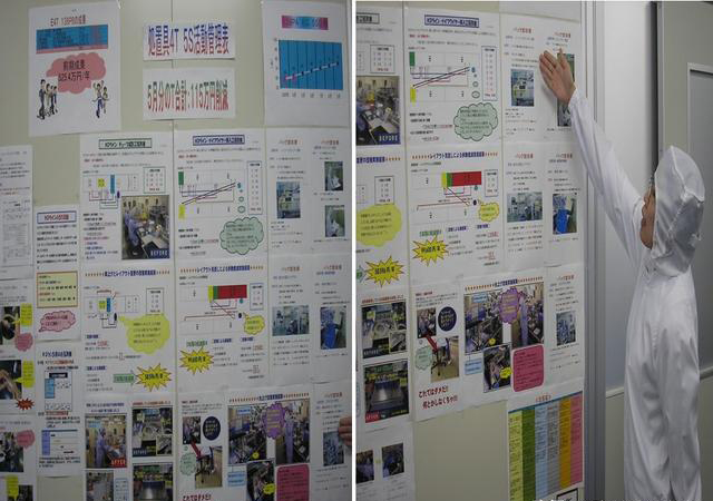 「揭秘精益金字塔」精益工具 從現(xiàn)場改善至經(jīng)營績效提升的完美5S