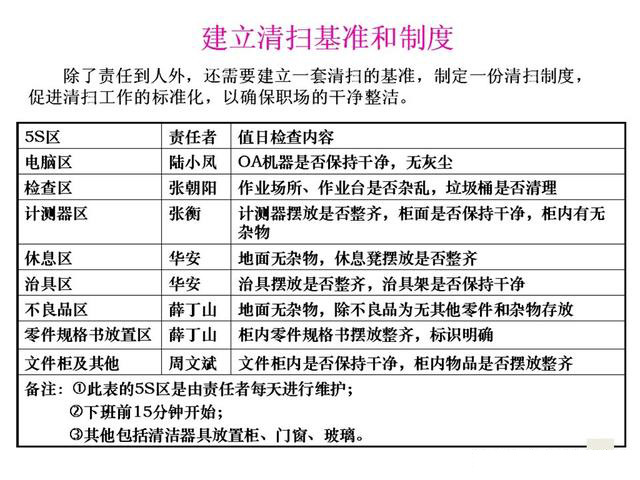 「揭秘精益金字塔」精益工具 從現(xiàn)場改善至經(jīng)營績效提升的完美5S