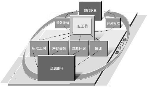 「揭秘精益金字塔」精益工具 從現(xiàn)場改善至經(jīng)營績效提升的完美5S