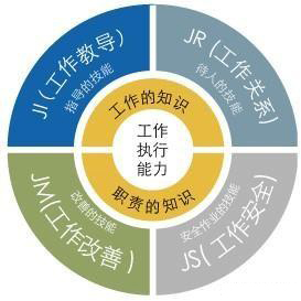 「揭秘精益金字塔」精益工具 從現(xiàn)場改善至經(jīng)營績效提升的完美5S
