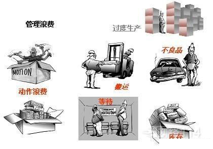 「揭秘精益金字塔」精益工具 識(shí)別與消除浪費(fèi)的IE4大基礎(chǔ)工具