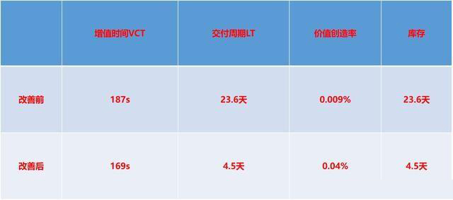 「揭秘精益金字塔」精益工具 識(shí)別與消除浪費(fèi)的IE4大基礎(chǔ)工具