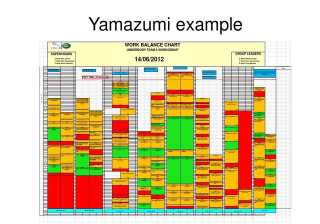 「揭秘精益金字塔」精益工具 識(shí)別與消除浪費(fèi)的IE4大基礎(chǔ)工具