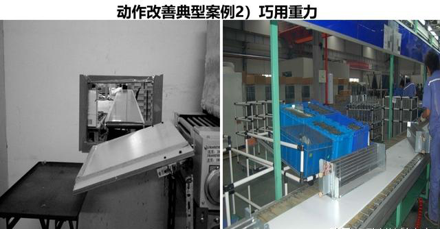 「揭秘精益金字塔」精益工具 識(shí)別與消除浪費(fèi)的IE4大基礎(chǔ)工具